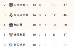 金球奖提名揭晓：登贝莱、邦马蒂领衔，球星激战正酣