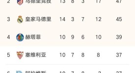 金球奖提名揭晓：登贝莱、邦马蒂领衔，球星激战正酣