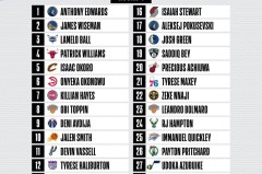 火箭队后卫范弗利特赛季报销 球队前景堪忧损失或达5000万美元