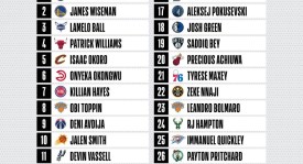 火箭队后卫范弗利特赛季报销 球队前景堪忧损失或达5000万美元